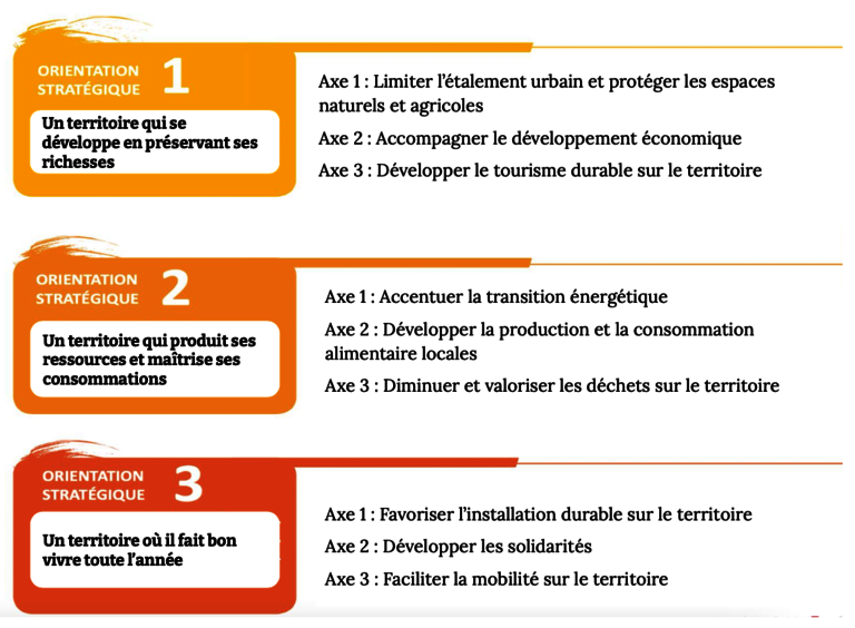 Le Projet de territoire